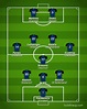 Inter Milan 2021-2022【Squad & Players・Formation】