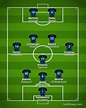 Inter Milan 2021-2022【Squad & Players・Formation】