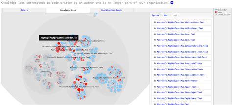 Knowledge Distribution — Codescene 432 Documentation