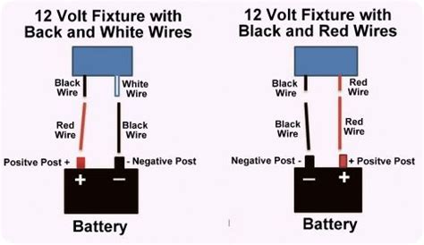 12v light wiring diagram in organizing multiple wires in many modern devices has increased. Cheap RV Living.com -Basic 12 Volt Wiring: How to Install a LED Light Fixture