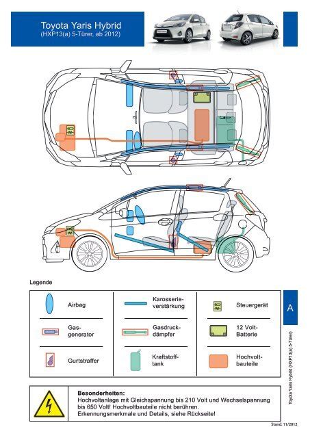 Aggregieren Mehr Als Ber Toyota Yaris Hybrid Betriebsanleitung