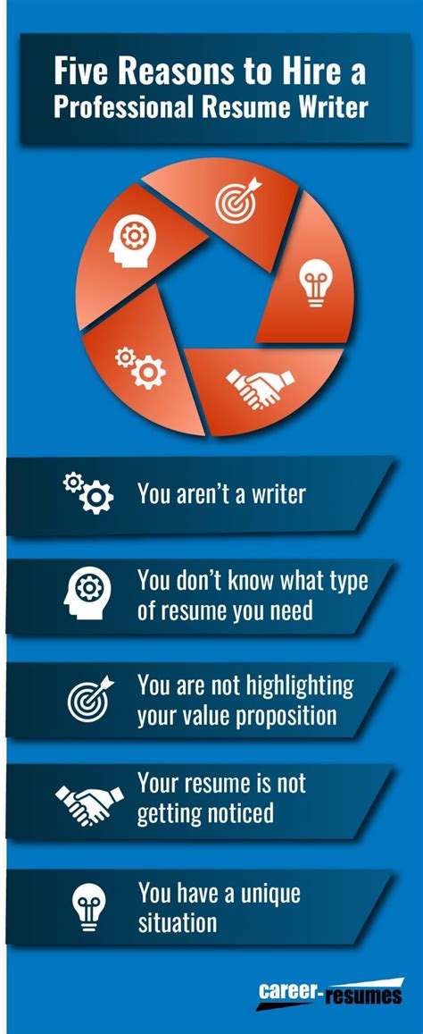 5 Reasons To Hire A Professional Resume Writer Career Resumes