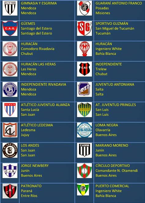 Fútbol En América Escudos Argentina Clubes Del Nacional