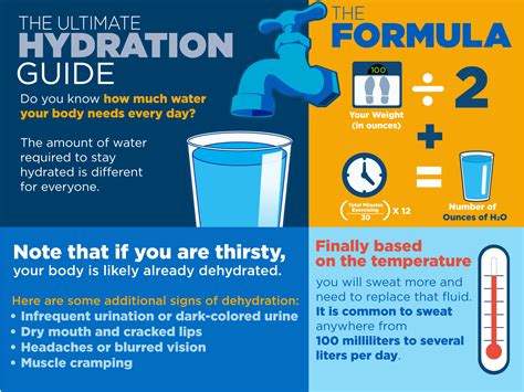 Infographic How Much Water You Need To Drink
