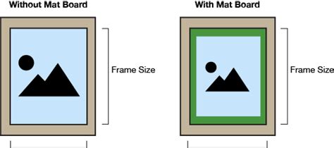 How To Measure Art Or A Picture For Framing Frame Destination