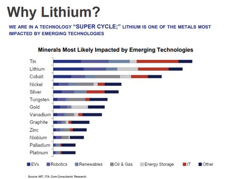 American Lithium Aktie Kanadischer Konzern Im Aufwind