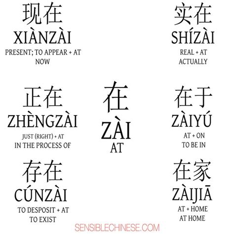 Words From Common Chinese Characters Graphics Chinese Language