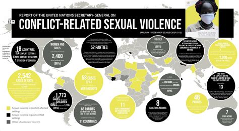 Conflict Related Sexual Violence Infographic Anglican Alliance