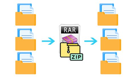 How To Batch Compress And Decompress Rarzip Files