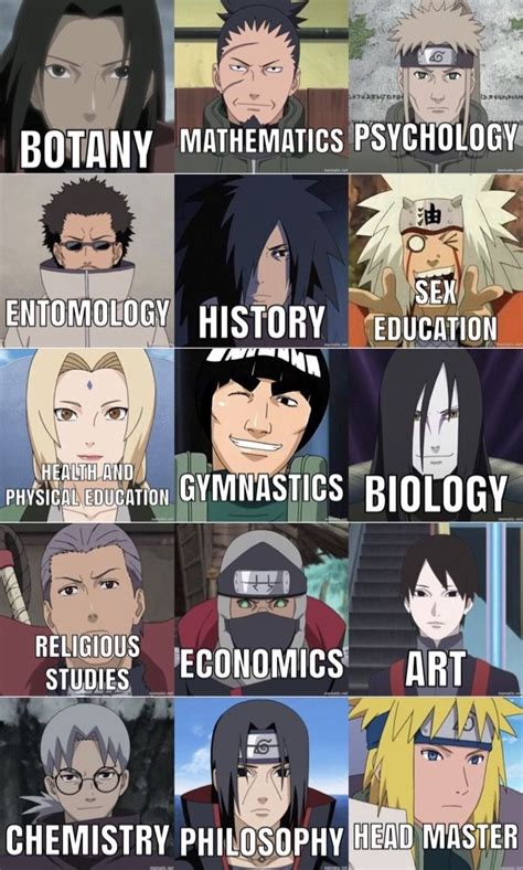 Naruto Characters List Of Names 2021