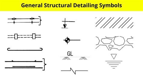 General Structural Detailing Symbol