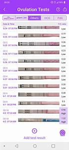 Ovulation Tests Babycenter