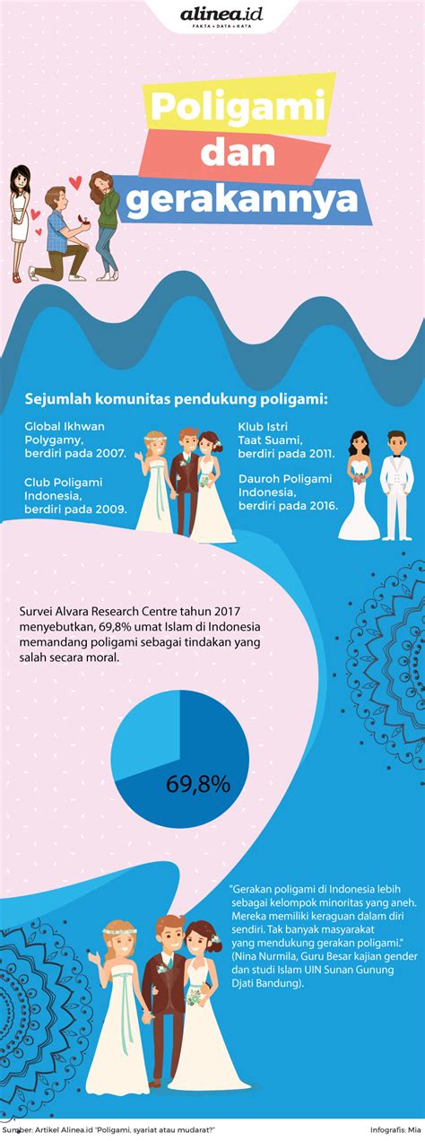 gerakan poligami di indonesia