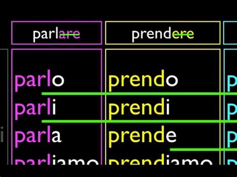 Italian Verb Conjugation Chart Wordacross Net