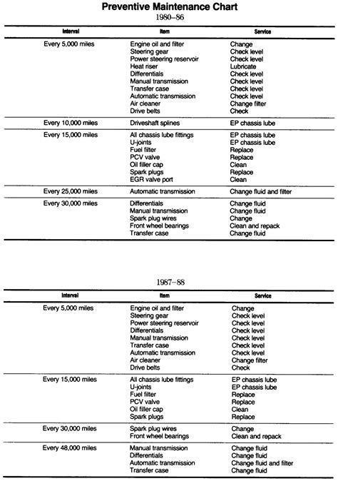 Repair Guides