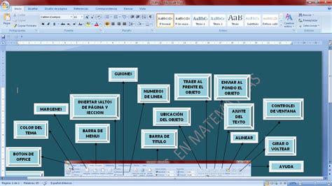 Partes De Una Hoja De Word