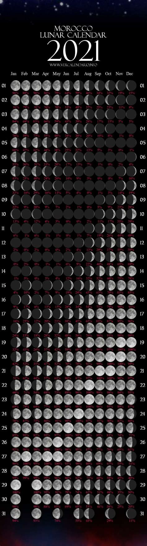 Printable pdf calendar of moon phases. Lunar Calendar 2021 (Morocco)