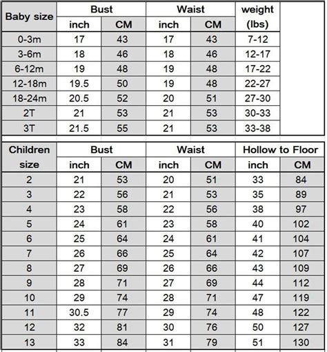Size Chart Etsy In 2020 Baby Clothes Sizes Baby Clothes Size Chart