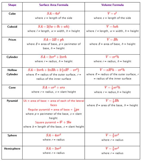 Surface Area Formulas Solutions Examples Videos Worksheets