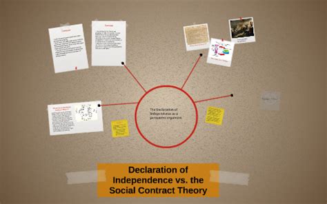 ﻿* the social contract theory is used to support many crucial ideas dealing with rights throughout the declaration of independence. Declaration of Independence vs. the Social Contract Theory ...