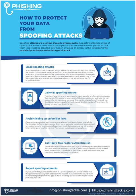 spoofing awareness infographic 2023 phishing tackle