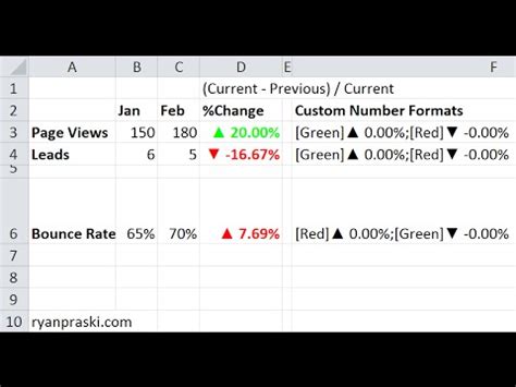 When comparing numbers from two years, knowing the percentage change between the years is useful. How to Calculate and Format Percent Change in Excel - YouTube