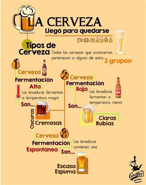 Vocabulario Bebidas Beer Top All Beer Vodka Martini Vodka Redbull