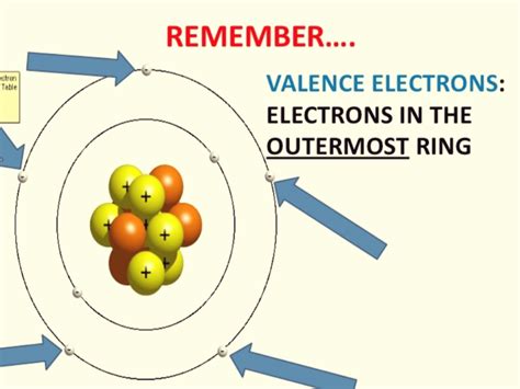 Learn about valence electrons with free interactive flashcards. 5 Steps】How Many Valence Electrons Does Silicon(Si) Have?