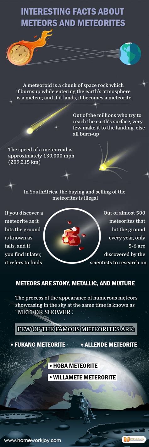 Meteorite Facts Interesting Facts About Meteorites Space Facts Gambaran