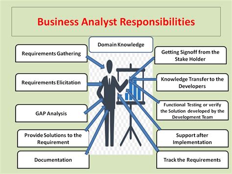 The primary role largely involves gathering, examining, and then synthesizing information for the understanding of various patterns and trends. Role of Business Analyst » Career path for Business Analyst