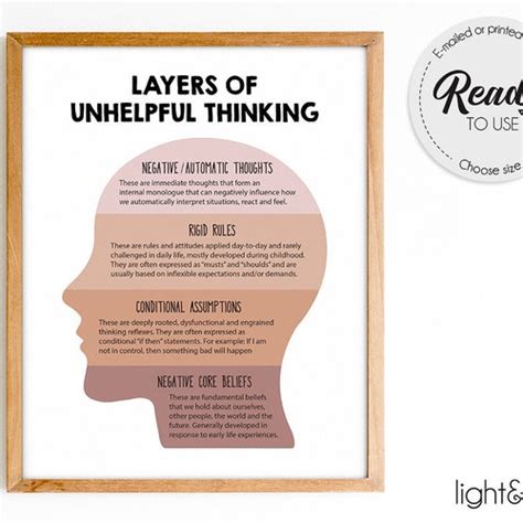 Cbt Layers Of Unhelpful Thinking Cbt Poster Therapist Office Etsy