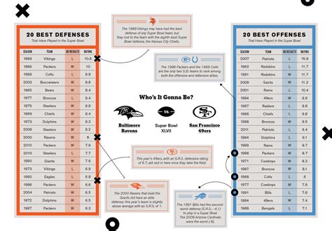 Nate Silver Picks The Super Bowl The New York Times