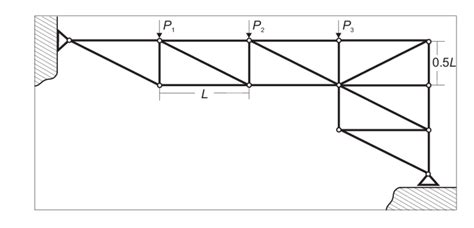 Example 1 21 Planar Truss Structure Download Scientific Diagram