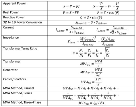 Maybe that's why government has to organize a simpler paper for those with lower iq so that they can enter university or get scholarship to. Tips and Tricks to Passing the Electrical Power PE Exam