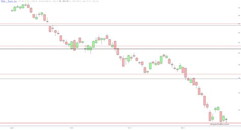 Driven To Complacency Slope Of Hope Technical Tools For Traders