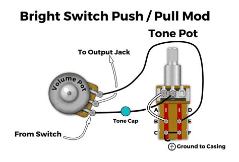 3 way hs tele with bridge single phostenix guitar wiring diagram library. Sthr-1 Wiring Diagram With Push Pull Volume Pot Control Phase Reverse And Oe Tone Pot