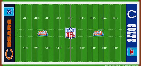 A Look Back At Super Bowl Field Designs Sportslogosnet News