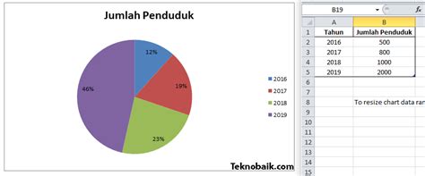 Panduan Lengkap Cara Membuat Diagram Lingkaran di Word dan Excel