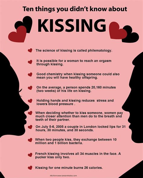 Ten Things You Didnt Know About Kissing Love Kiss In Love Interesting Kissing Facts Science