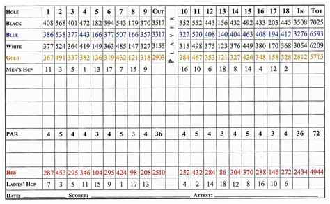 A member of the republican party from new york, he served as housing secretary in the administration of president george h. Free Printable Golf Yardage Book / Bnute Productions Free ...