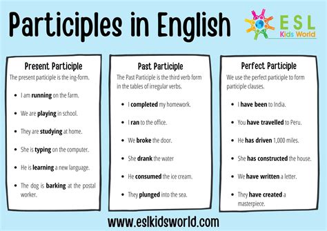 Participle Examples What Is A Participle Esl Kids World