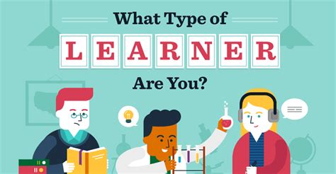 Do You Know What Kind Of Learner You Are
