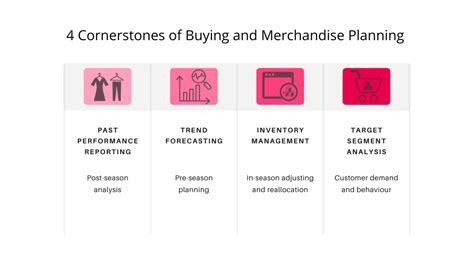 4 Things To Know About Buying And Merchandise Planning Intelistyle