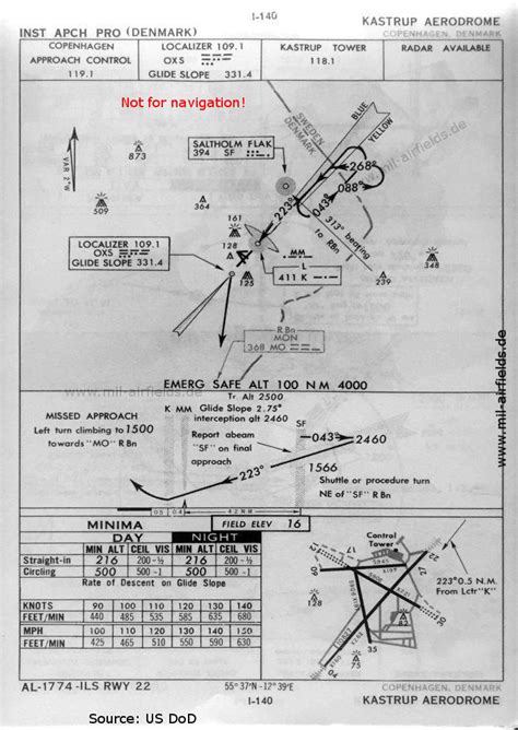 Copenhagen Kastrup Airport Historical Approach Charts Military