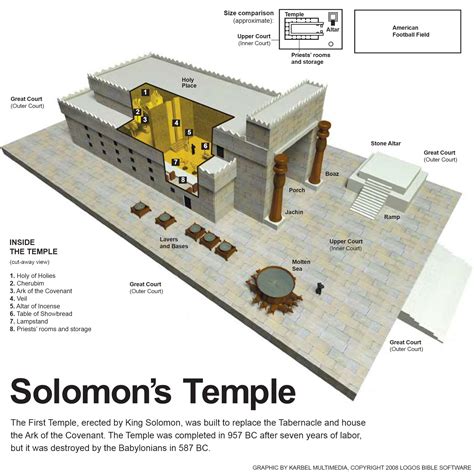 Temple Old Testament Survey