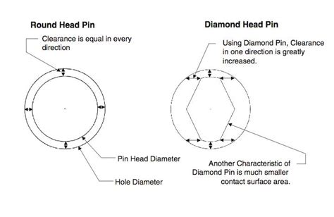 Diamond Locating Pin Design Disneyfineartphotographycontact