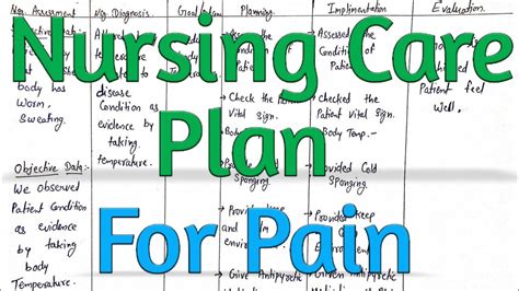 Nursing Care Plan For Pain Nursing Care Plan For Pain In Hindi Youtube