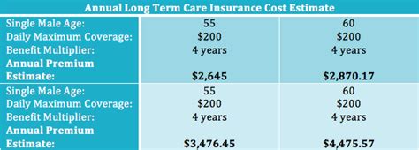 The rates you pay depend on a variety of things, including: 110 Senior Discounts for People 50 and Up Ultimate List | ALTCP.org