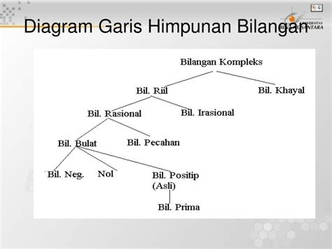 Maybe you would like to learn more about one of these? Revisi Terbaru Contoh Soal Diagram Venn Dan Pembahasan ...