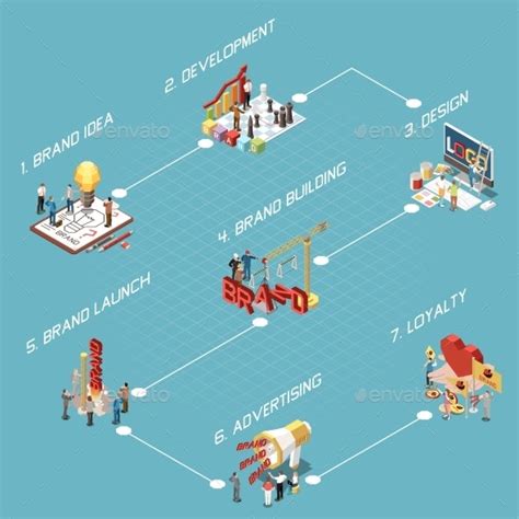 Branding Isometric Flowchart By Macrovector Graphicriver
